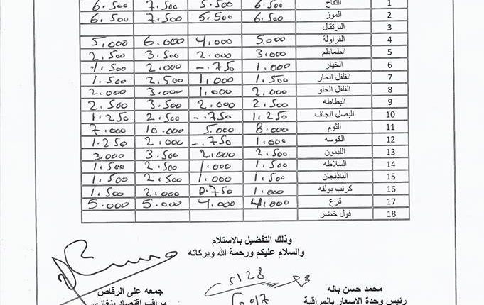 التسعيرة اليومية للفواكه والخضراوات بمدينة بنغازي