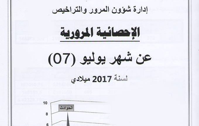 الإحصائية المرورية عن شهر يوليو1