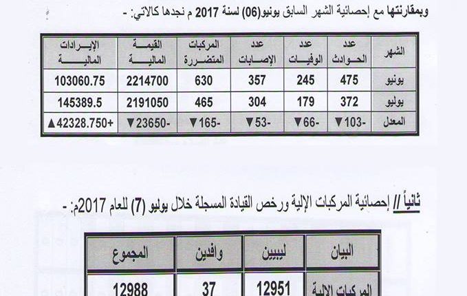 الإحصائية المرورية عن شهر يوليو2