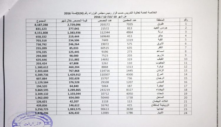 الحكومة المؤقتة تغطي قيمة علاوة التدريس لثلاثين مدينة2
