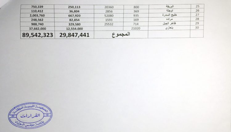 الحكومة المؤقتة تغطي قيمة علاوة التدريس لثلاثين مدينة3