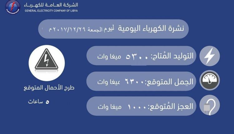 انخفاض ساعات طرح الأحمال اليوم إلى خمس ساعات