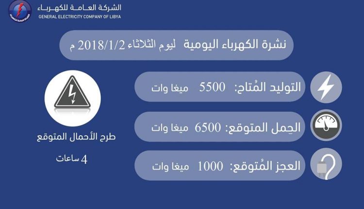 العامة للكهرباء ساعات طرح الأحمال اليوم 4 ساعات