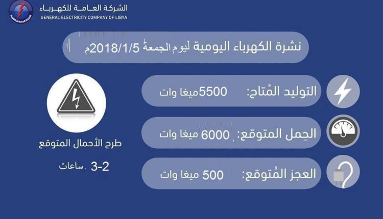 انخفاض ساعات طرح الأحمال الجمعة لساعتيْن إلى ثلاثة ساعات