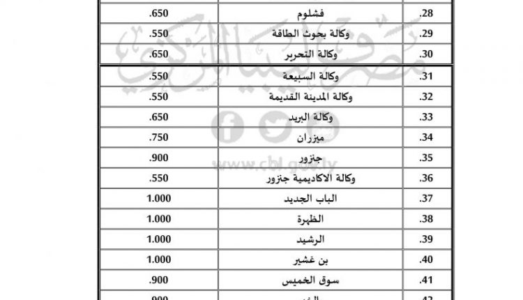 سيولة-مصرف-الجمهورية2-791×1024
