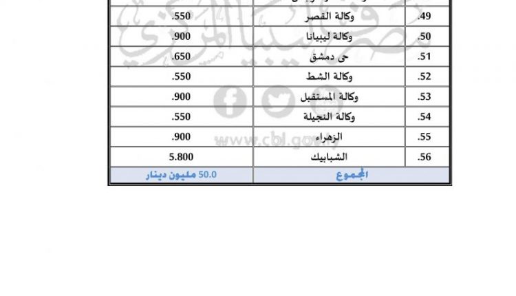 سيولة-مصرف-الجمهورية3-791×1024