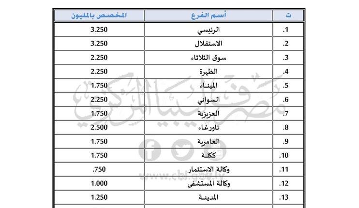 مصرف التجاري الوطني