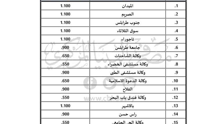 مصرف الجمهورية 1