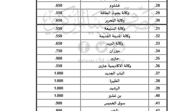 مصرف الجمهورية 2