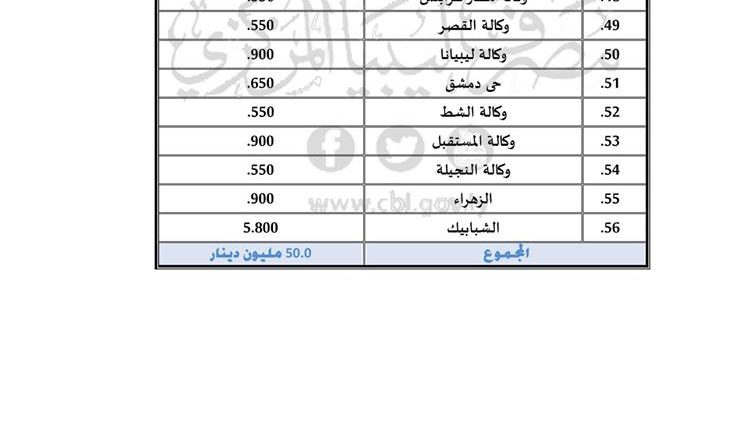 مصرف الجمهورية 3