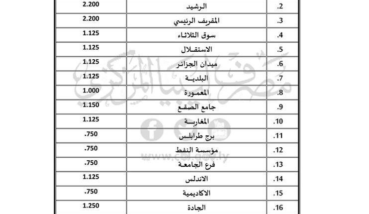 مصرف الوحدة