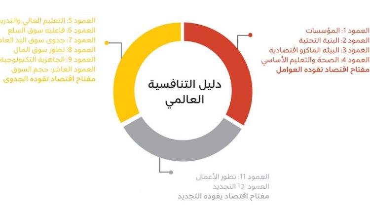 بعد-المقال