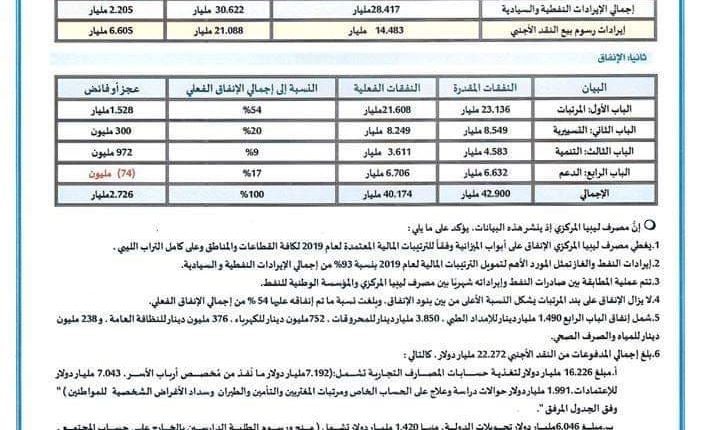انفاقات-المركزي