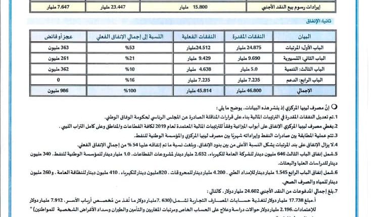 الفائض