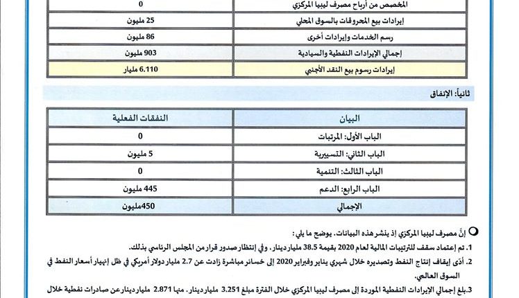 بيان-المركزي