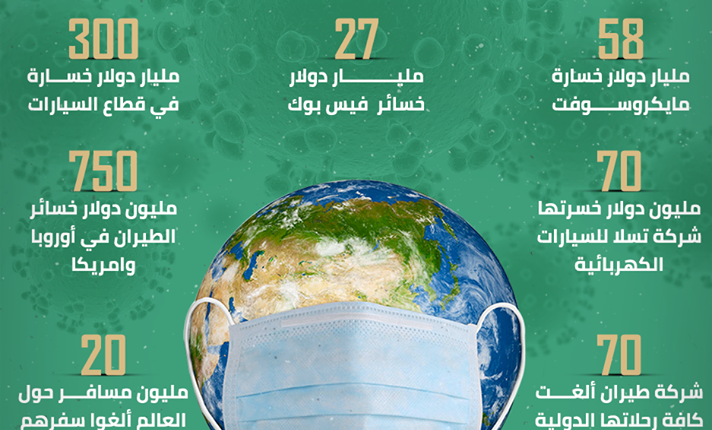 كووووورونا