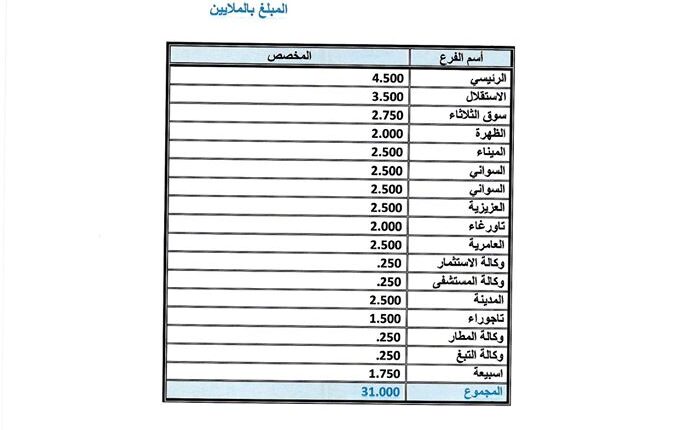 التجاري-طرابلس