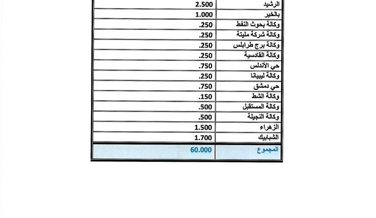 الجمهورية-طرابلس-2