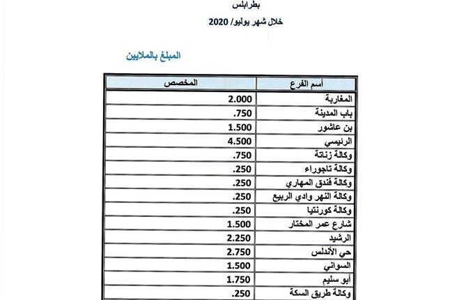 الصحاري-طرابلس