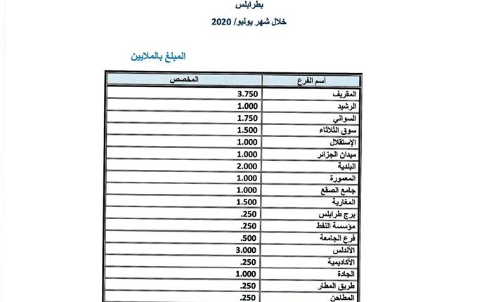الوحدة-طرابلس