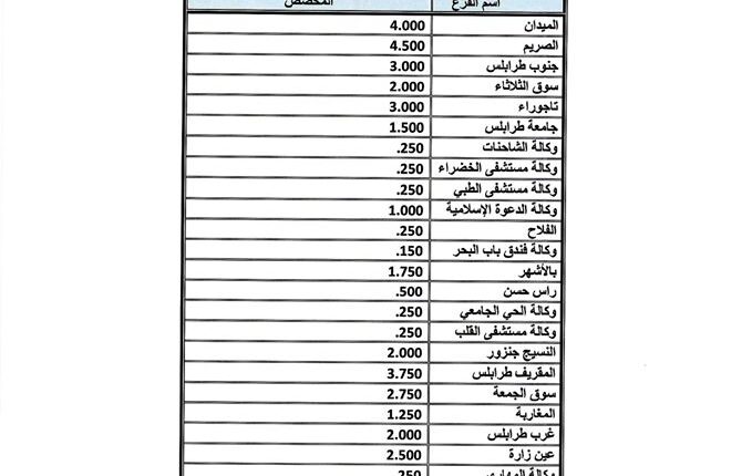 جمهورية-طرابلس-1