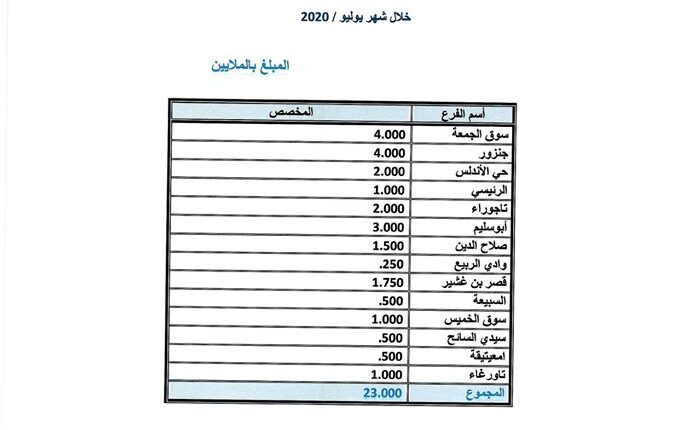 شمال أفريقيا طرابلس