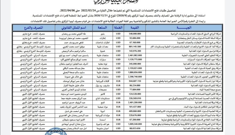 Screenshot_٢٠٢٢٠٤١٣_١٥٥٤٢٢