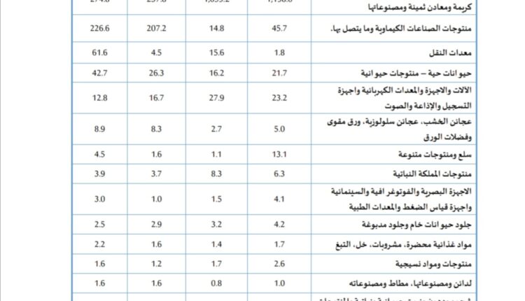 Screenshot_٢٠٢٣٠٥٠٣_١٧٠٨٣٩